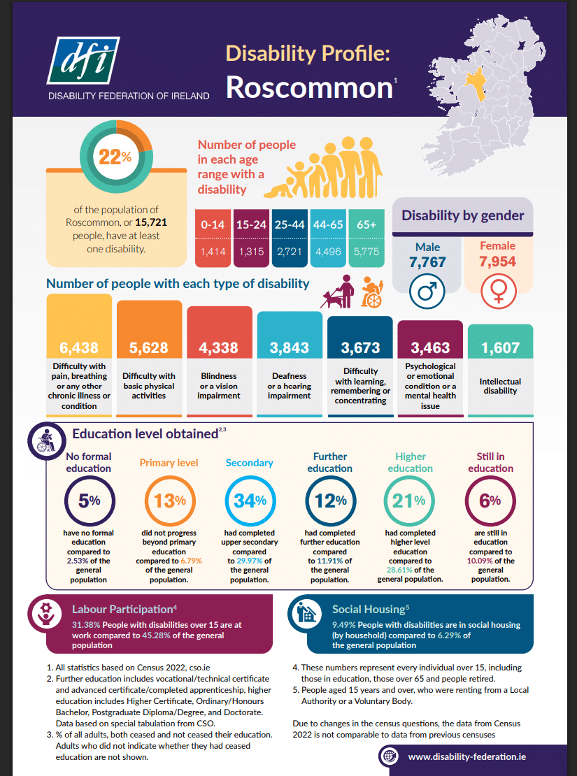 Disabilities Roscommon